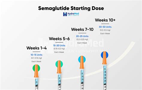 Peptide 141 Market Growth: 2006 Research Data on Composition, Efficacy, and Industry Outlook