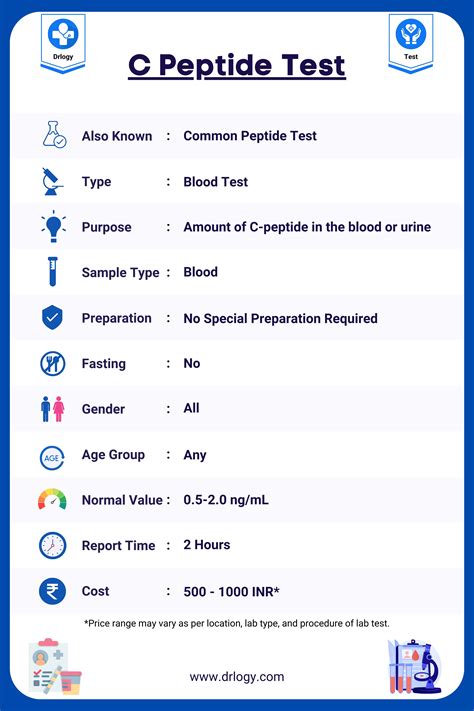 Glucagon Like Peptide 1: A Checklist Guide to Product Qualification & Certification Documents