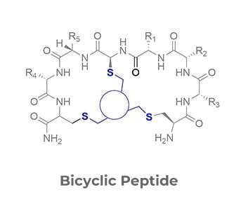 GHK-Cu Copper Peptide: 2025 Industry Data, Efficacy Comparison & Selection Guide