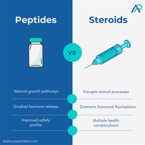 What Are Peptides in Skin Care: Purity, Specifications, Certifications, and Manufacturing Sourcing Guide