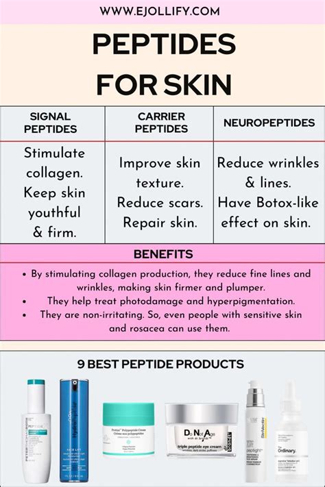 SS-31 Peptide Benefits for Cosmetic Formulation Purity Specifications and Manufacturing Sourcing Guide