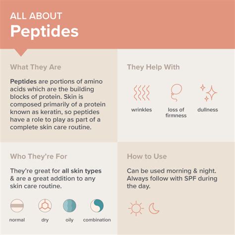 Bovine Collagen Peptides Technical Deep Dive Purity Specifications Manufacturing Sourcing and Certification Guide